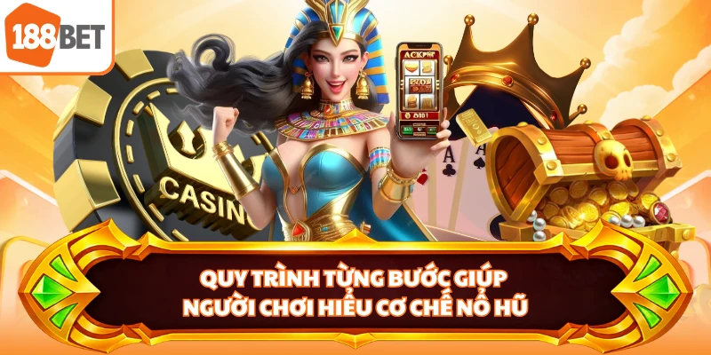 Quy trình từng bước giúp người chơi hiểu cơ chế nổ hũ